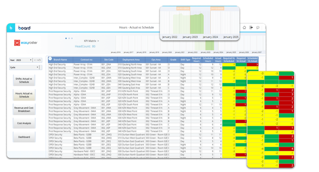Maximising Efficiency and Profitability with EasyRoster ...