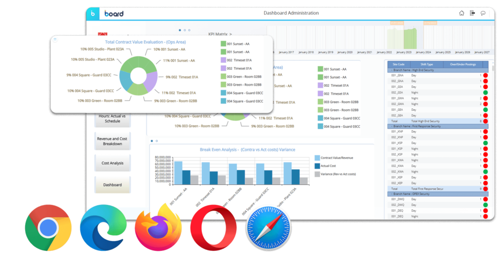 Maximising Efficiency and Profitability with EasyRoster ...