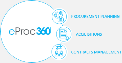 eProc360_Solution3