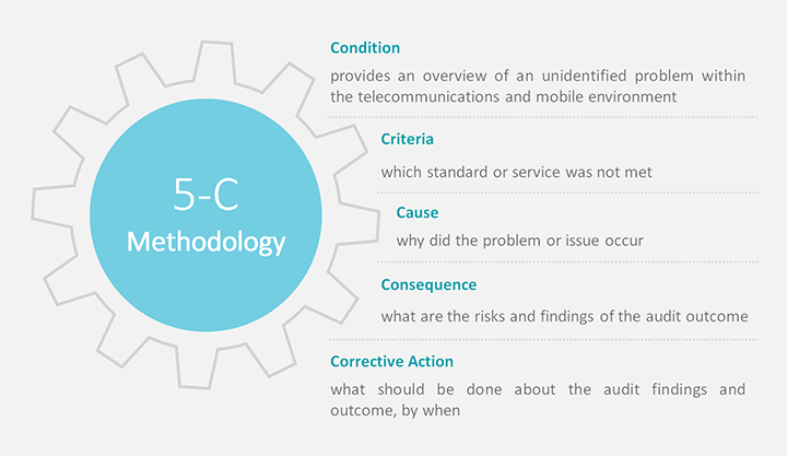 5-C-Methodology-v4_2